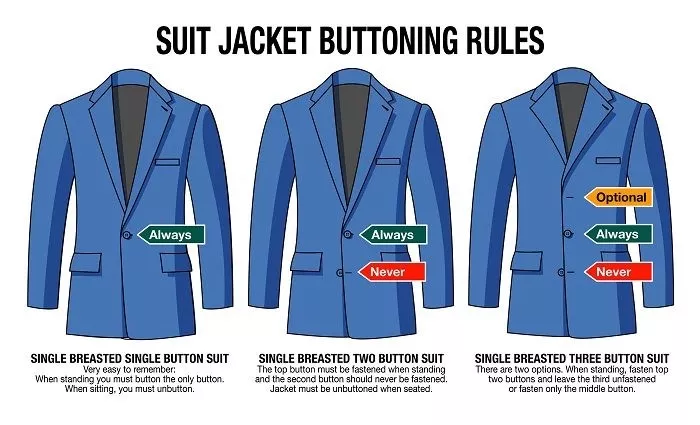 The Tradition of Never Buttoning the Bottom Button on a Suit, Sport ...
